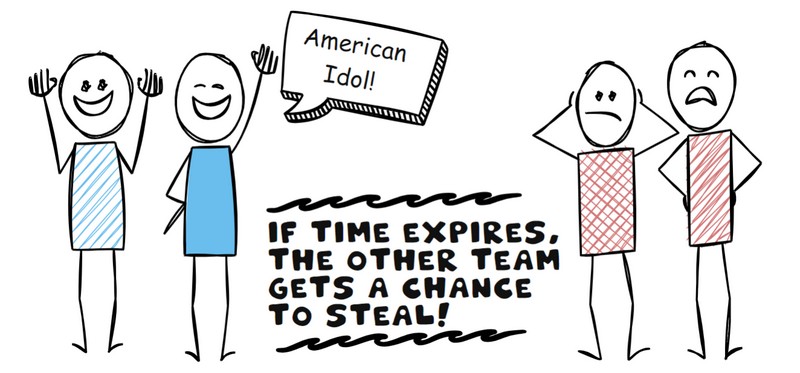 Illustration showing how teams can steal in Charades