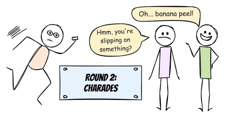 Illustration of the Charades round of the Fishbowl Game