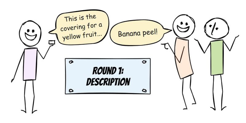 Illustration of the Description round of the Fishbowl Game