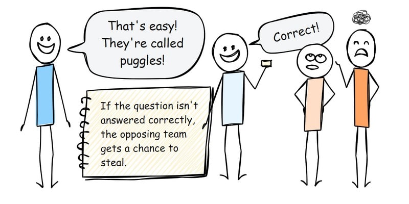 Cartoon illustrating how stealing works in a game of team trivia