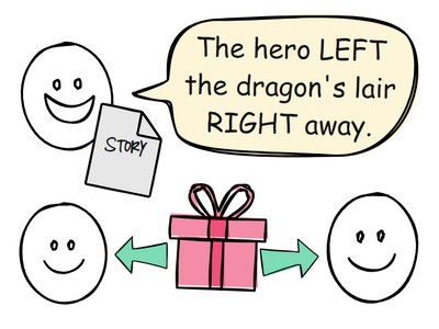 Cartoon illustrating how the Left-Right Game works